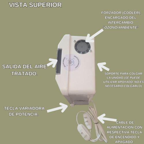 Ozonizador De Ambiente Indoor Oficinas Libre De Impurezas