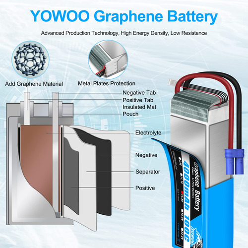 Yowoo 2 Paquetes 4s 14.8v 4000mah 100c Batería De Grafeno
