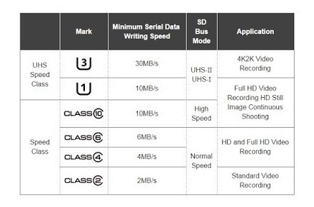 Imagen 5 de 7 de Tarjeta De Memoria Tf De 128 Gb, Con Adaptador