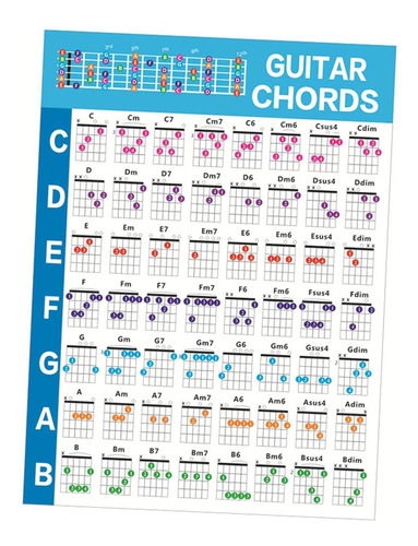 Tabla De De Guitarra En Color Compatible Con Guitarrista