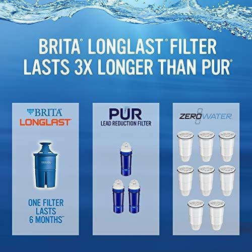 Longlast Ultramax Dispensador Filtro Agua Color Negro