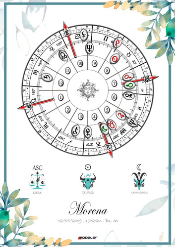 Dibujo Carta Astral Personalizado - Impresión Digital X Mail