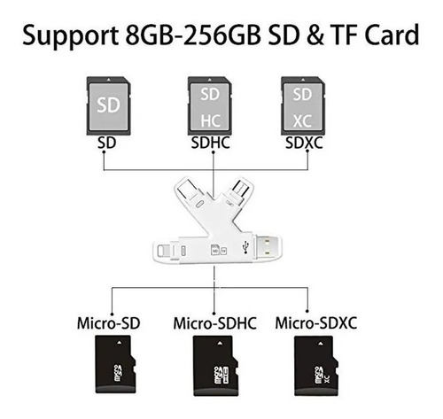 Imagen 4 de 10 de Lector Memoria Adaptador Lightning Usb C Otg Sd Micro Usb