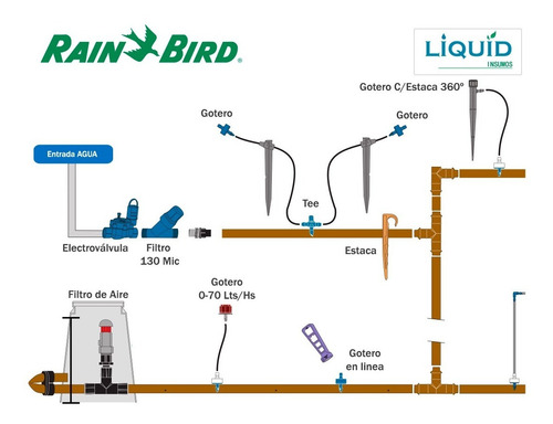 Imagen 4 de 7 de Gotero 2 Lts/hs Autocompensado Rain Bird (100 Un.) Huerta