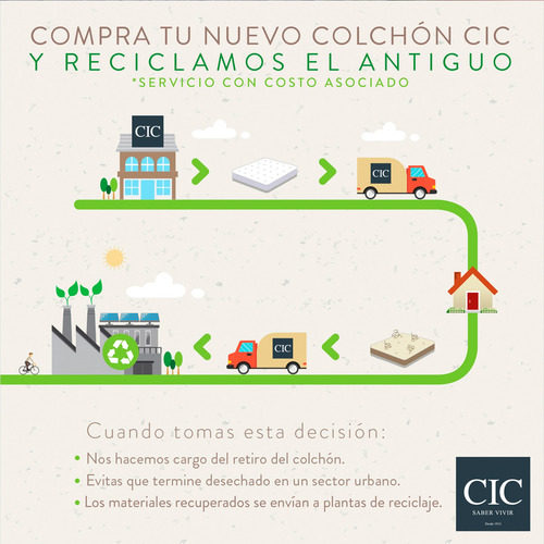 Imagen 9 de 9 de Colchón 2 Plazas Cic Hybrid