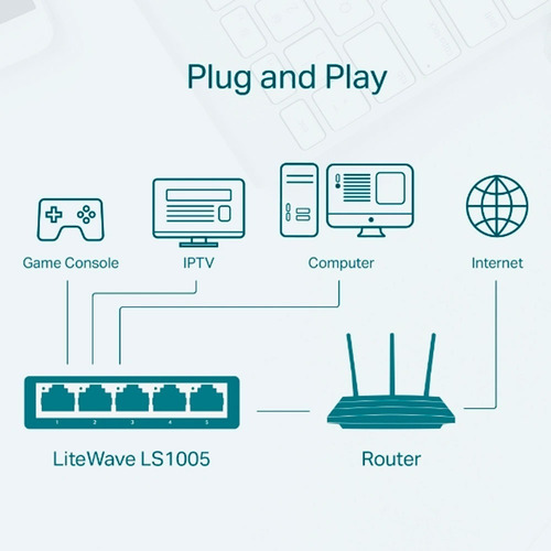 Imagen 7 de 10 de Switch TP-Link LS1005 serie LiteWave