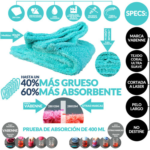 Imagen 2 de 11 de Paño Microfibra Premium 40x60 Limpieza Secar Pulir Detailing