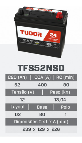 Bateria Honda Fit 2015 Em Diante 12v 52ah Original Tudor Direito