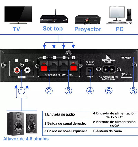 Amplificador De Audio Bluetooth Usb Mini Home De 2 Canales