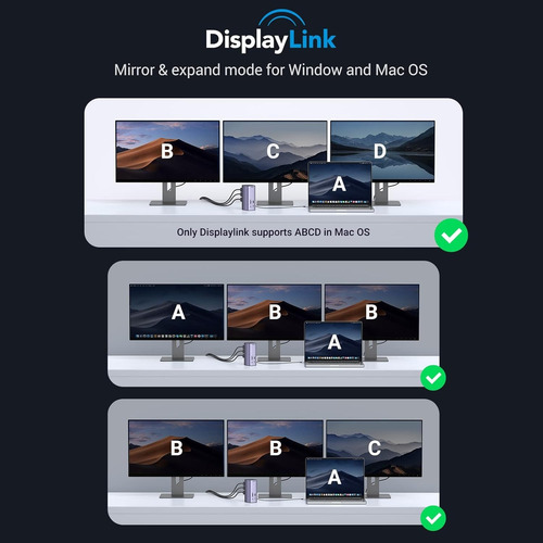 Docking Usb-c 3 Display Hdmi Dp 8k Ugreen 100w Cm555 - 90325