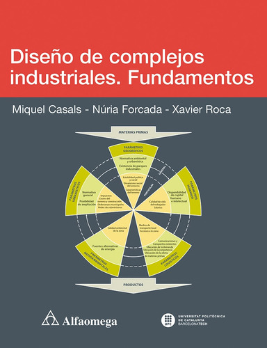 Diseño Complejos Industriales: Fundamentos