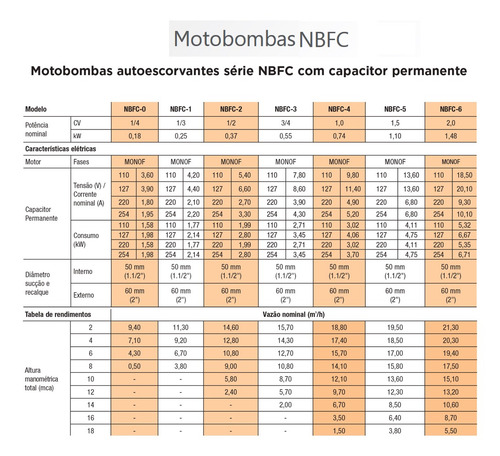 Motobomba Nautilus 1/4cv Nbfc-0 Mono Até 19.000lts