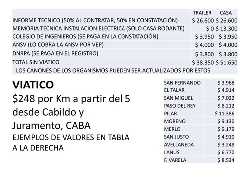 Imagen 4 de 5 de Patente Trailer Casa Rodante Informe Técnico Homologación