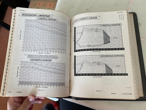 Manual De Vuelo De Avión F4 Phantom (Usado)