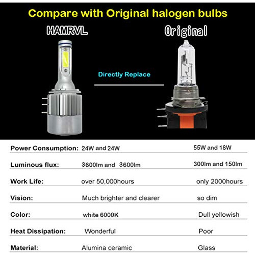 Bombilla Led H15 Faro Delantero, Kits De Conversión De...