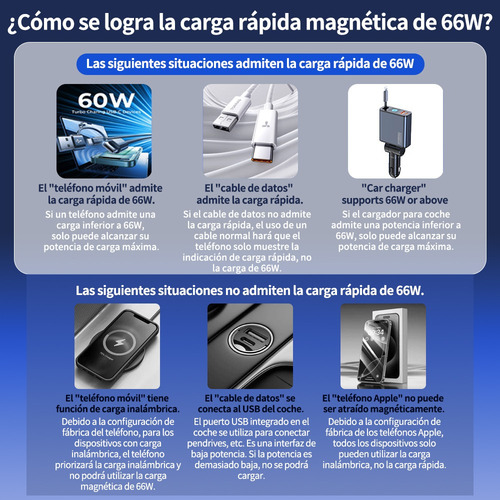 Suporte De Telefone Para Carro, Carregador Sem Fio,