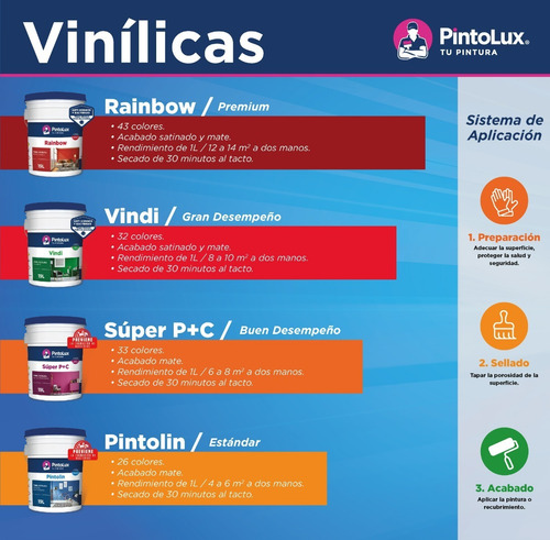 Pintura Pintolux Pintolin Galón 4 Litros Vinil Acrílica