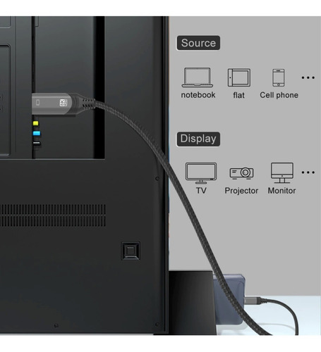Imagem 4 de 4 de Cabo Usb Tipo C Thunderbolt 3 X Hdmi 4k 120hz