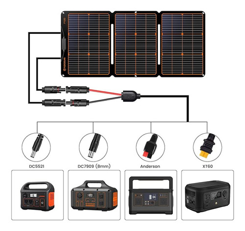 Panel Solar Portátil Flex Solar 120w F120 Plegable