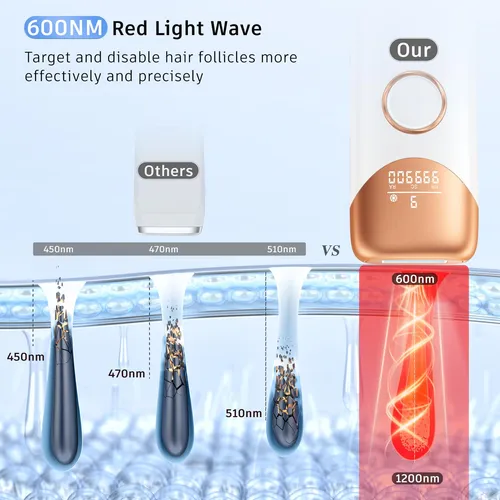 Depilación Láser Ubroo 3 En 1 Ipl Con 5 Unidades Ice Cooling