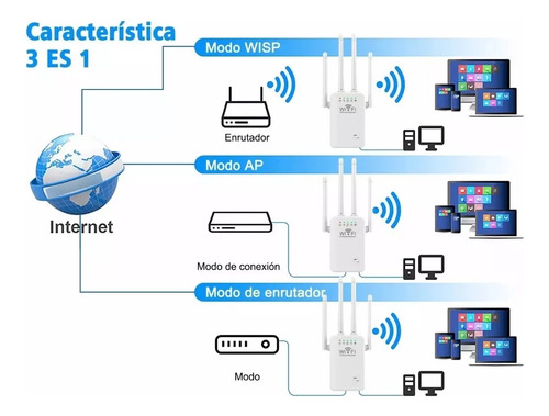 Repetidor Wifi Amplificador Señal 300mbps Rompemuros + Plus
