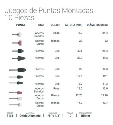 Imagen 4 de 7 de Set Fresas Puntas Montadas 10 Piezas 1/8 - 1/4 Bremen 7131
