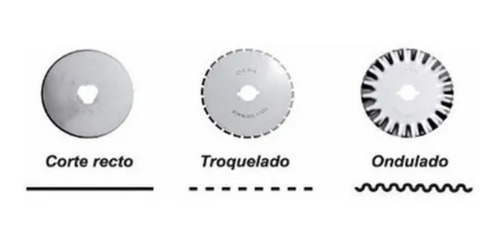 Imagen 1 de 4 de Repuesto Cutter Rotativo Dasa Tela X3 Unidades Corte Variado