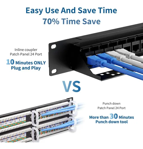 Cablegeeker Patch Panel 24 Port, Cat6 Patch Panel With Rj...