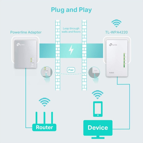 Imagen 7 de 9 de Adaptador powerline TP-Link TL-WPA4220 blanco 110V/220V