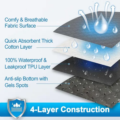 Empapadores Lavables Para Perros, Absorbentes Rápidos Y R...