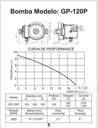 Pressurizador Inova C/fluxostato Gp-120 P 1/6 Cv 110v Mono