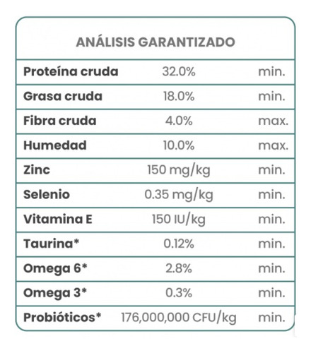 Alimento Tow Appalachian Valley Canine 32/18 De 14lbs