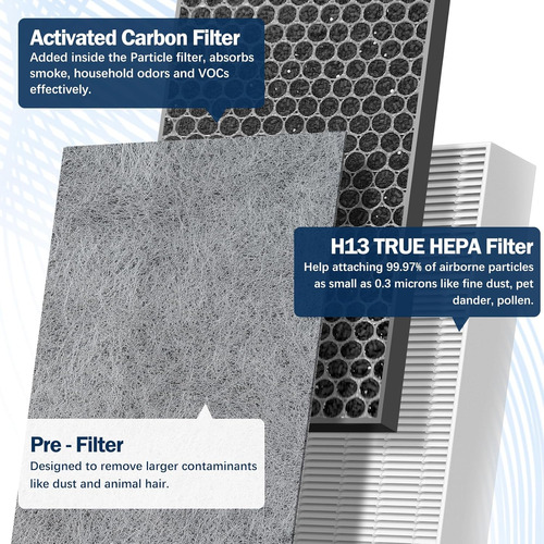 Filtro Hepa Shark H601/602 - 3 En 1 H13