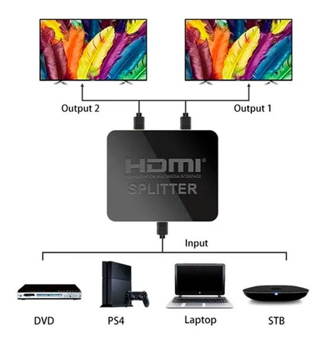 Splitter Ultra Hdmi 1x2 4k - 1080p