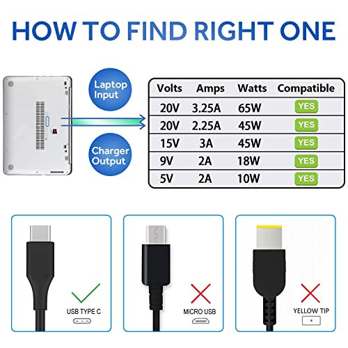 Cargador Usb C Portátil Para Lenovo Thinkpad X280 X380 X390