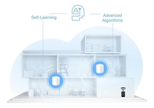 Tp-link Deco W3000 Ax1500 Whole Home Mesh Wi-fi 6