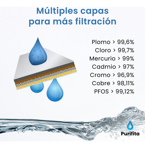 Filtro De Agua Para Refrigerador Samsung Da29 Haf-cin Set X2