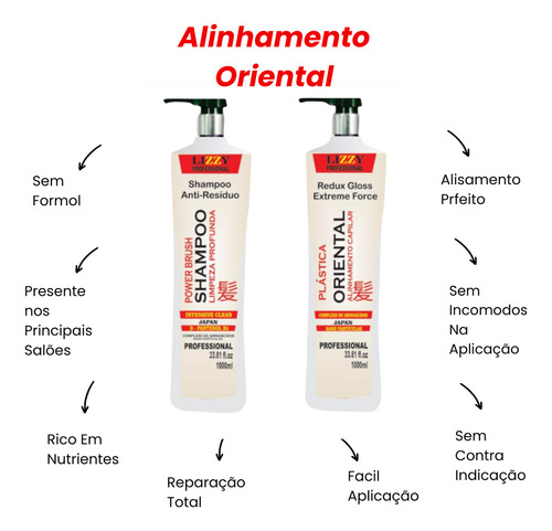 Escova Progressiva Sem Formol Plástica Oriental Lizzy 2x1 Litro Semi Definitiva.