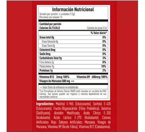 Gomitas Nutraceuticas Y Funcionales Suplementos Nutricionales Y Deportivos The Gummy Box Wellness 180 G