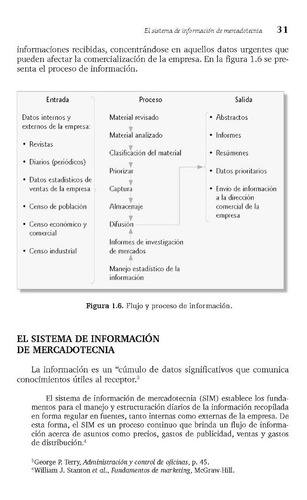 Investigación De Mercados Editorial Trillas