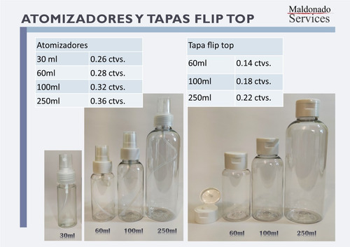 Atomizadores, Dispensadores, Envases Pet Y Tapas.