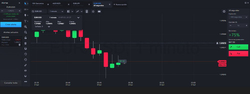 Curso De Trading Pro Online