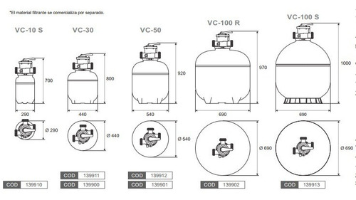 Imagen 3 de 4 de Filtro Para Pileta Vulcano Vc-10 20000 Litros
