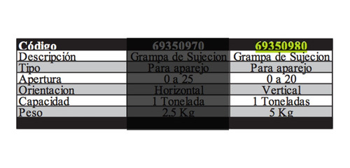 Imagen 2 de 7 de Aparejo Elevador Manual A Cadena 2 Toneladas 1,5 Metros Fema