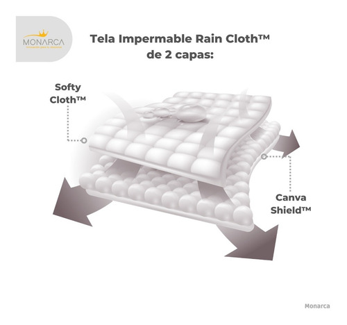 Protector Colchón Impermeable Mat Good Night® Classic Home