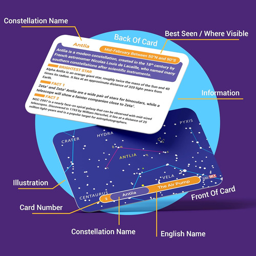 Briston 88 Tarjetas Flash De Astronomía De Constelación: Est