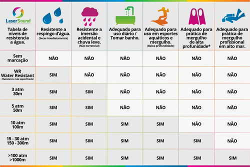 Relógio Condor Masculino Silicone + Chaveiro Original + Nf