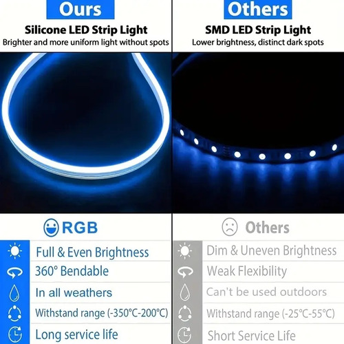 Luces Led Rgb Neon Usb, Control Remoto 20key,ip65 ,para Sala