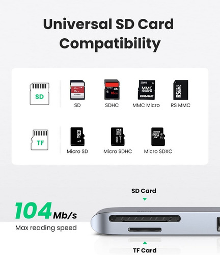 Ugreen Hub Usb C A Thunderbolt 3 100w Pd 40gbps Para Macbook