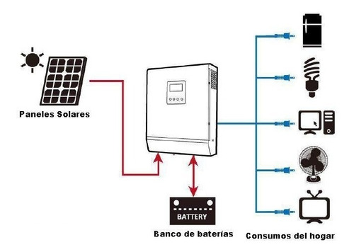 Imagen 2 de 2 de Inversor Y Cargador Senoidal 2000w - Mppt - Icb-2k-24(m)
